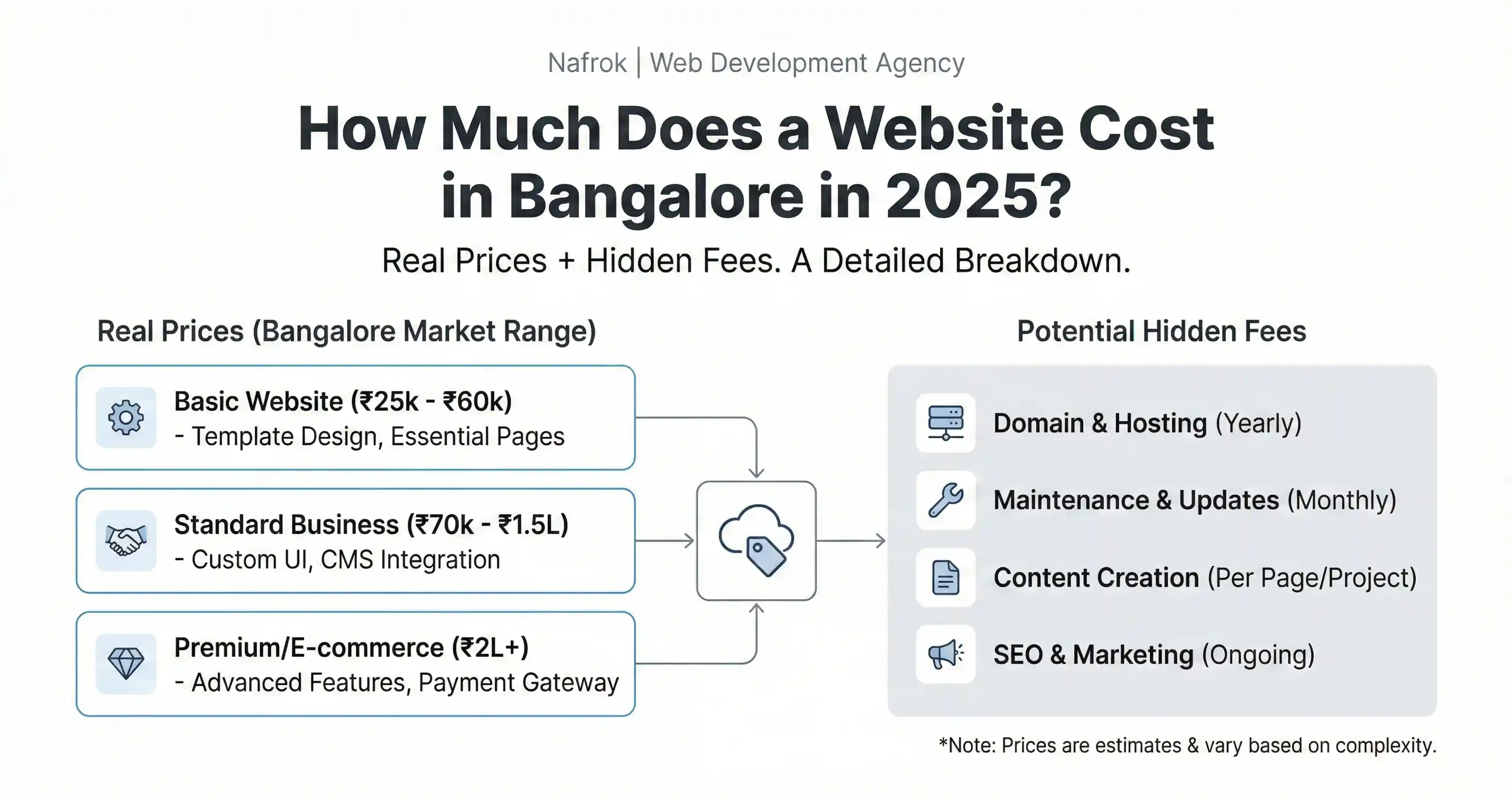 SEO Guide for Small Businesses